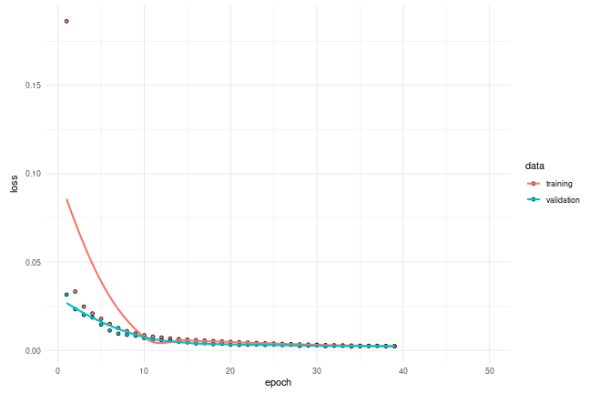 plot of chunk unnamed-chunk-10