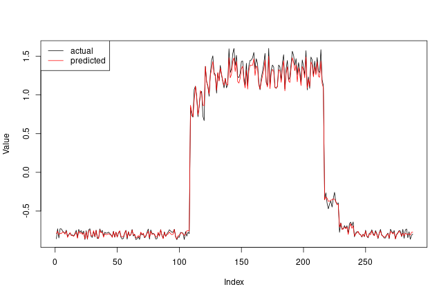 plot of chunk unnamed-chunk-12