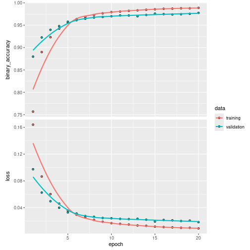 plot of chunk unnamed-chunk-5