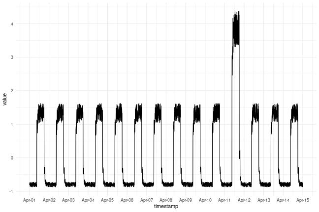 plot of chunk unnamed-chunk-13