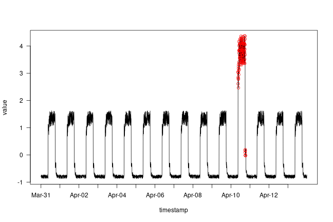 plot of chunk unnamed-chunk-14